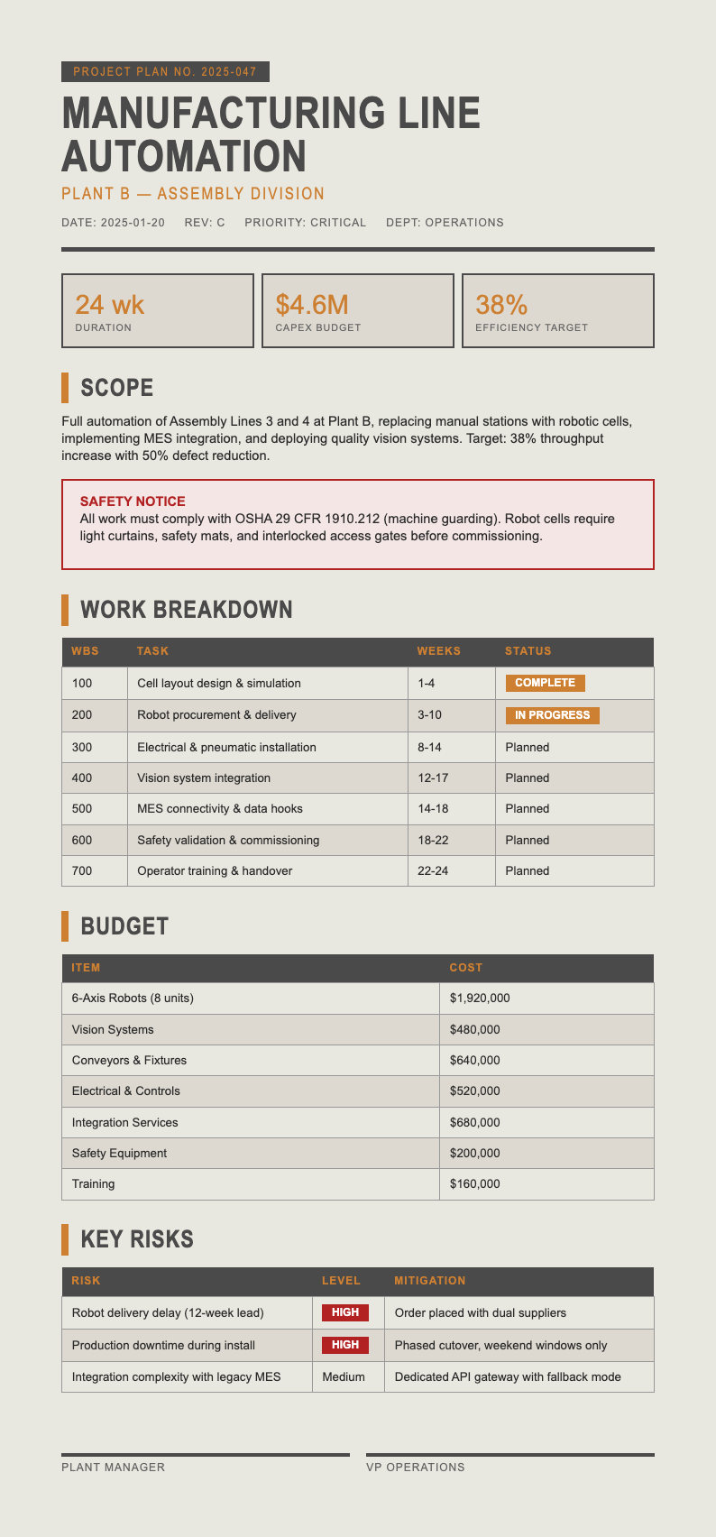 Industrial Raw project plan